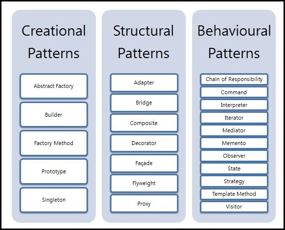 Design Patterns